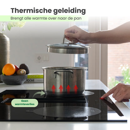 MoreCore Inductie beschermers